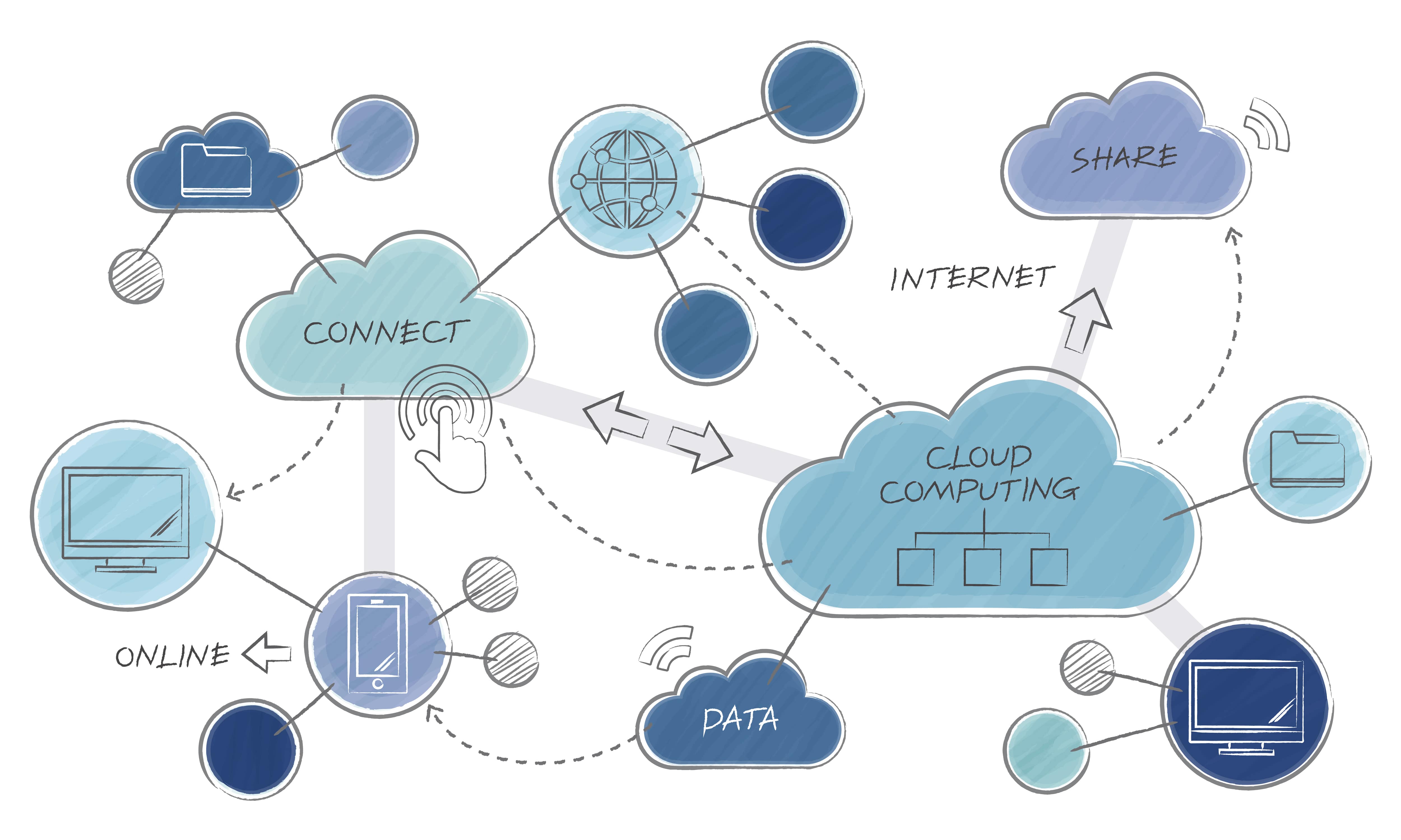IT Consulting